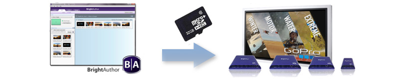 Micro SDカードによる更新